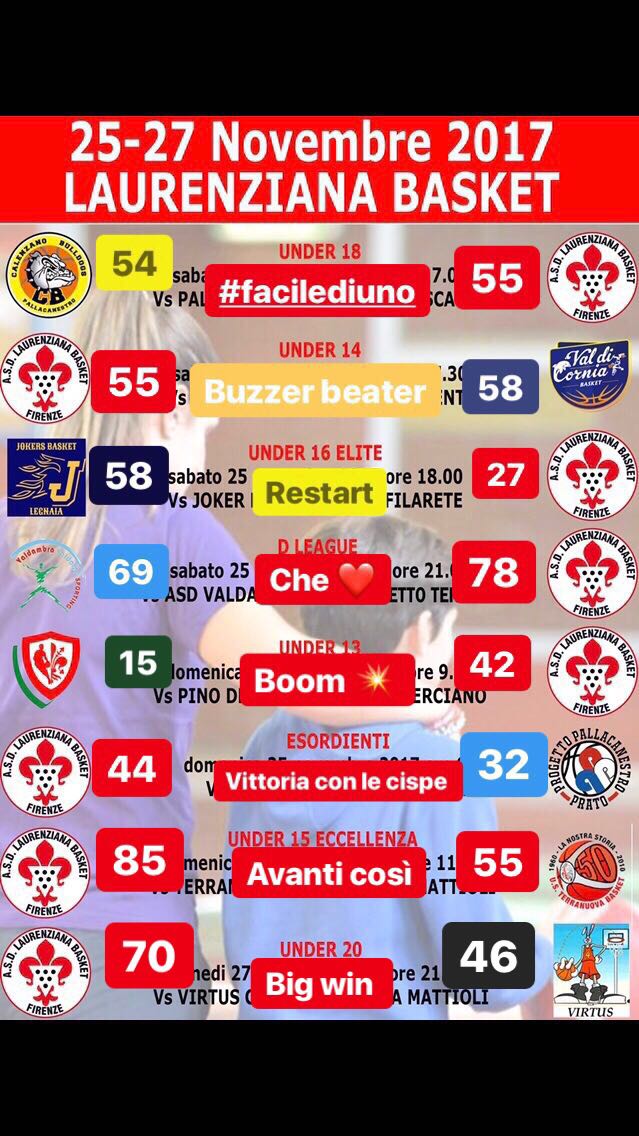 tabellino news13