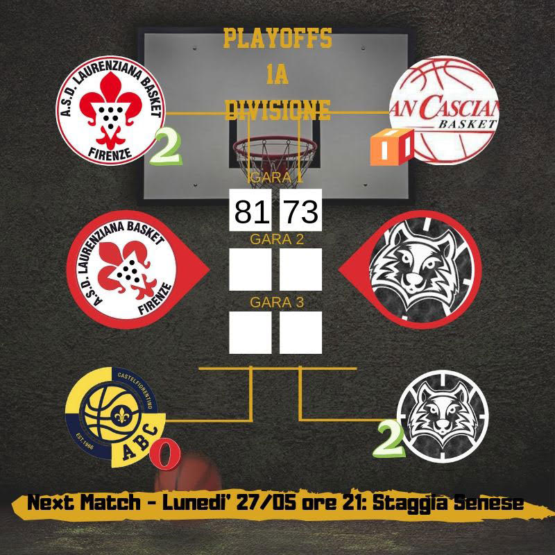 laurenziana basket playoff prima divisione