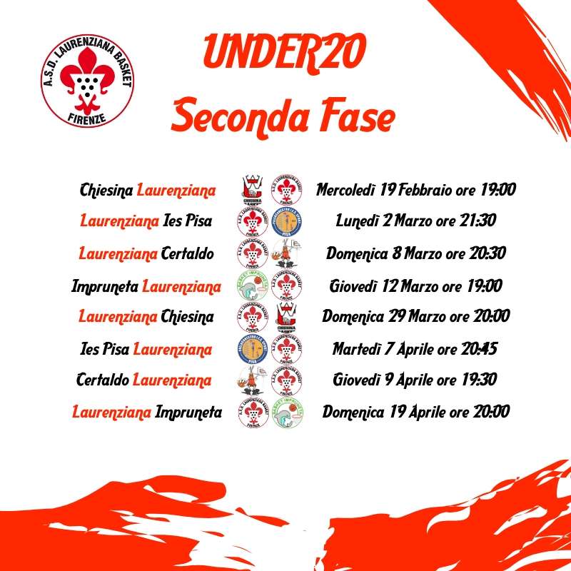 u20 seconda fase